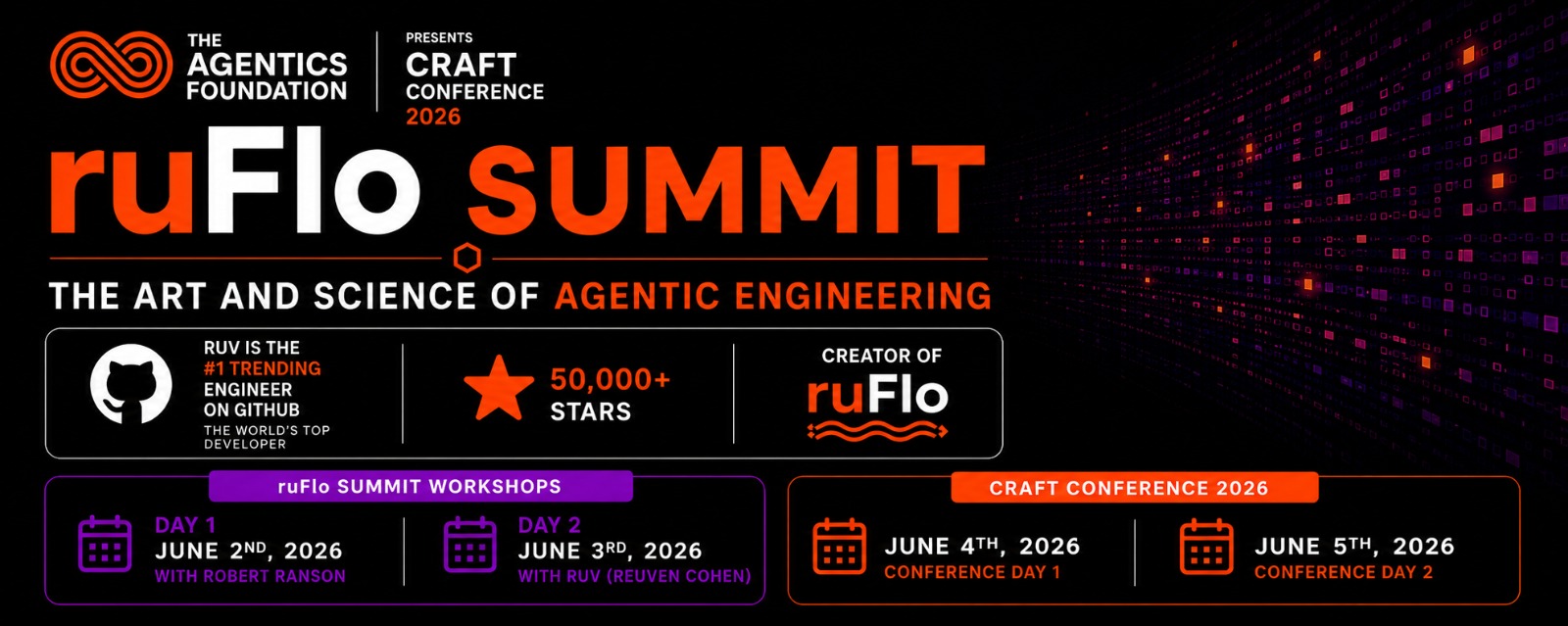 ruFlo Summit — Budapest, June 2–3, 2026